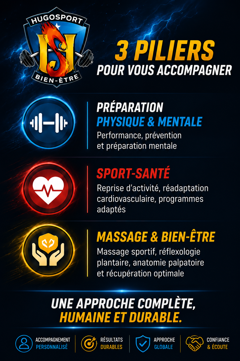 Sport santé HugoSport Bien-Être